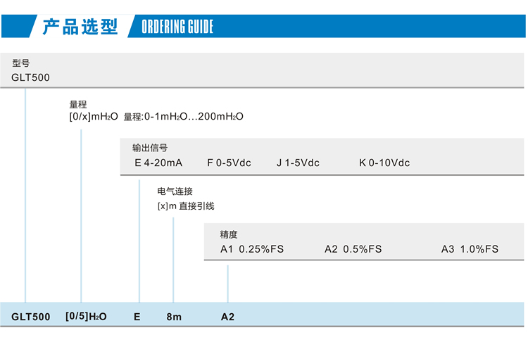 GLT500 靜壓投入式液位變送器