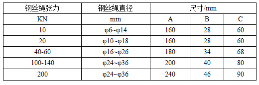 GPL903選型表.jpg