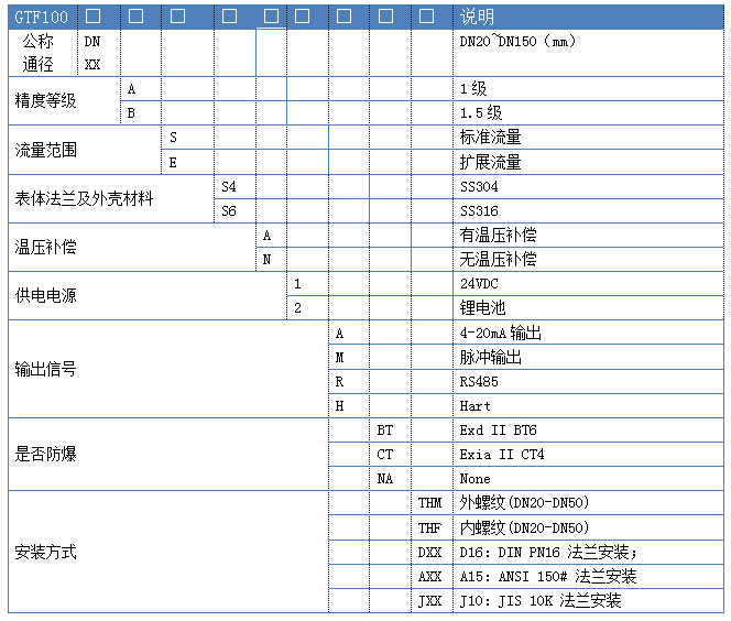 中文gtf100選型.jpg