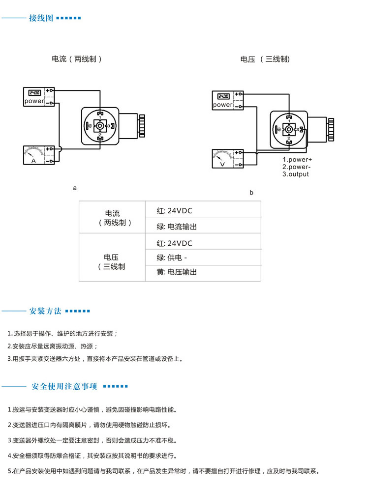 GPT204 數顯壓力變送器