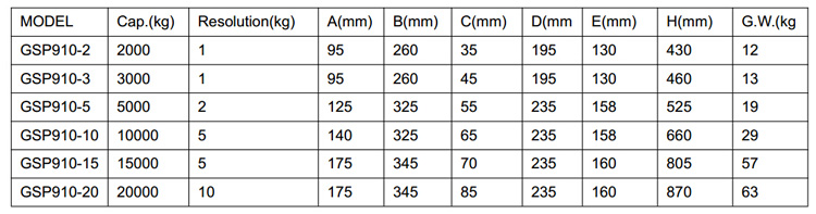 GSP910尺寸表.jpg